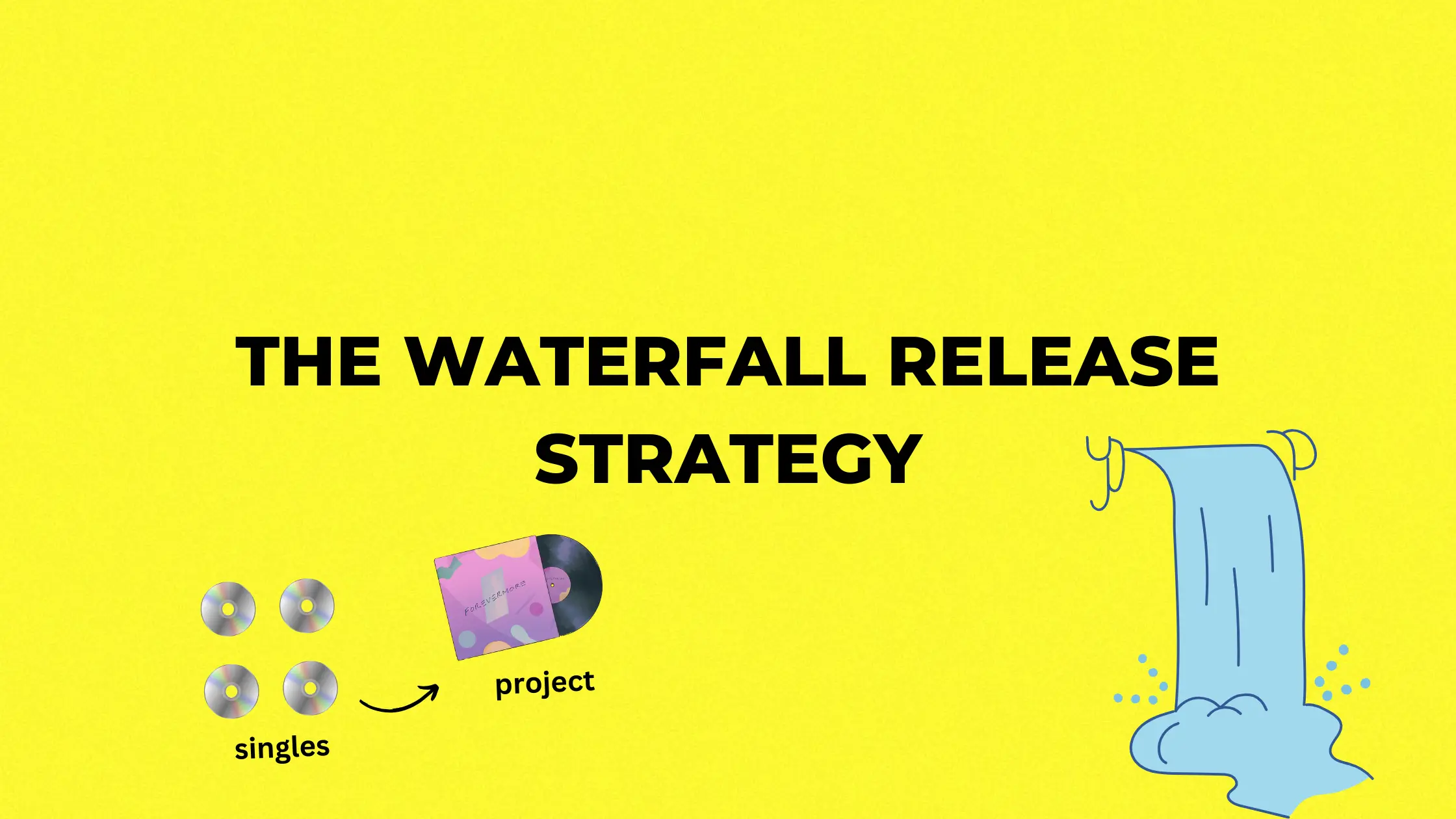 Music Release Strategy for Independent Artists: Before, During, and After Release Week