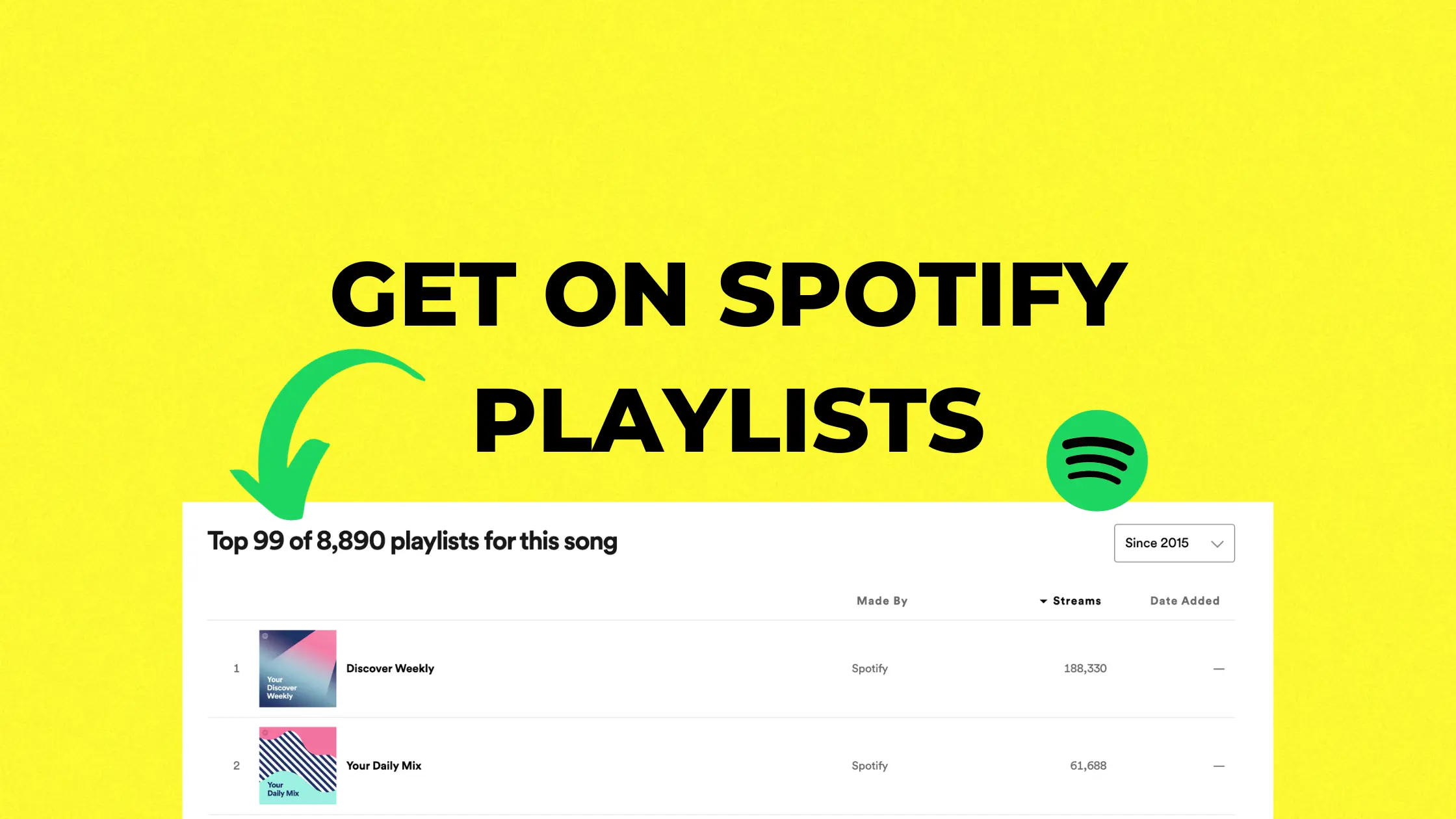 How to Submit Music to Spotify Playlists in 2026